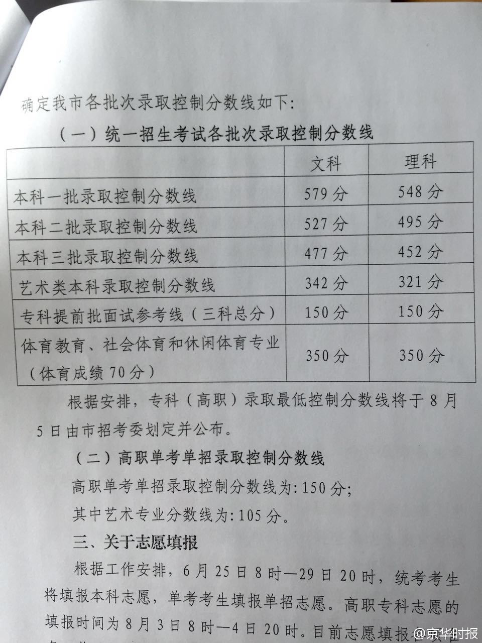 2015北京高考分数线公布:一本文579分 理548