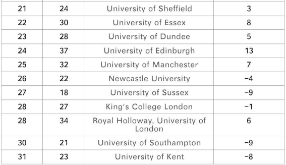英国泰晤士大学排名_泰晤士发布英国大学男女比例,这些学校我真的慕了