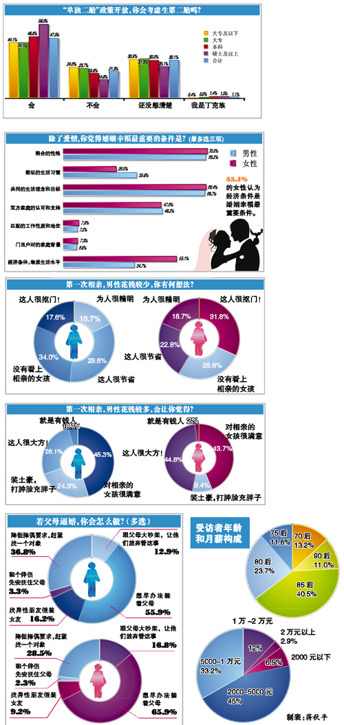 人口老龄化_2013年云南人口数据