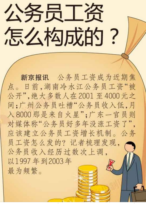 媒体称北京部分公务员工资已涨 城区多郊区少