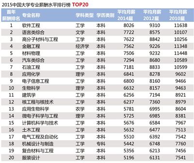 中国 收入 排行榜_福布斯中国名人榜出炉 多位艺人上榜